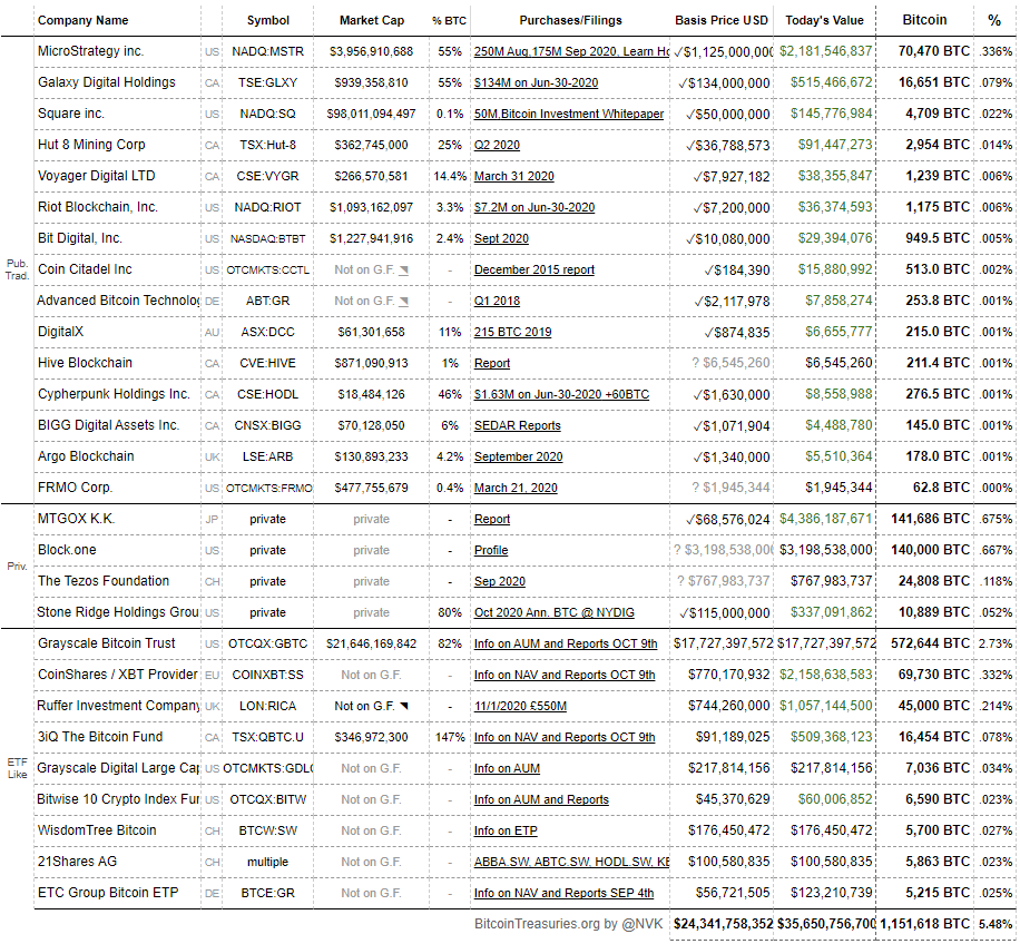 2020 год в цифрах: рекорды биткоина, бум DeFi и институциональное принятие