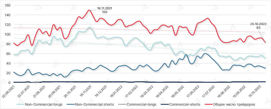 Октябрь в цифрах: майнеры на грани убыточности, цензура в Ethereum и потенциальное дно цены биткоина