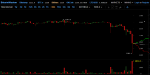 Antpool обвалил курс биткоина, добыв первый блок Bitcoin Unlimited