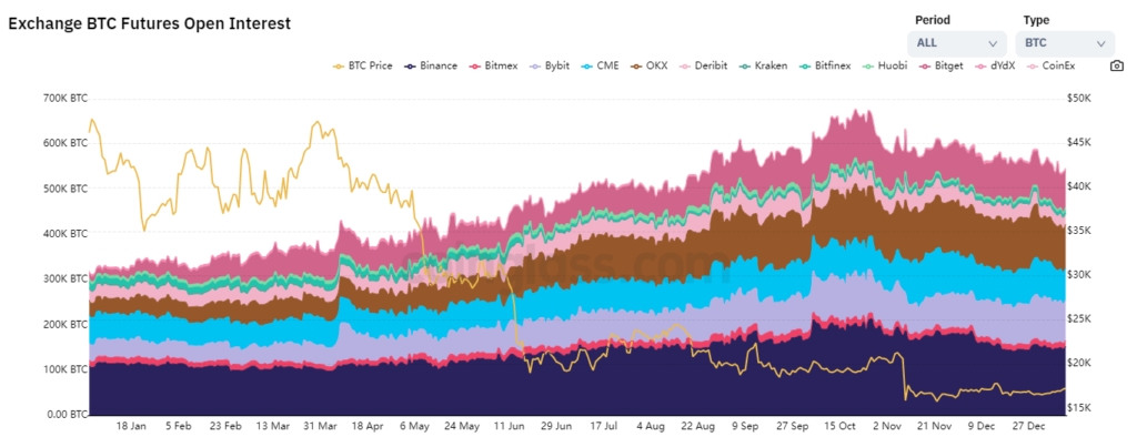 Oi-fyuchersy-bitkoin