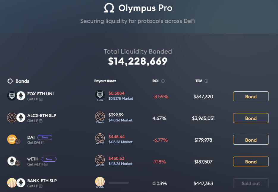 DeFi 2.0: как развиваются децентрализованные протоколы нового поколения