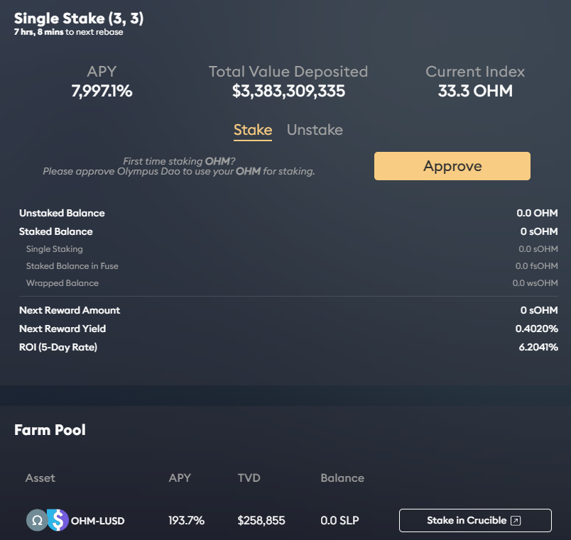 DeFi 2.0: как развиваются децентрализованные протоколы нового поколения