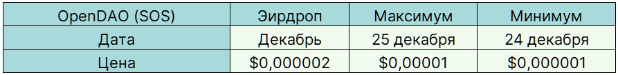 Легкие деньги: самые доходные аирдропы 2021 года