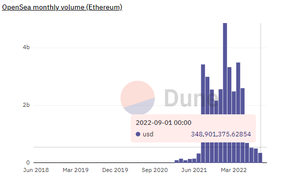 Сентябрь в цифрах: переход Ethereum на Proof-of-Stake и локальный минимум биткоина