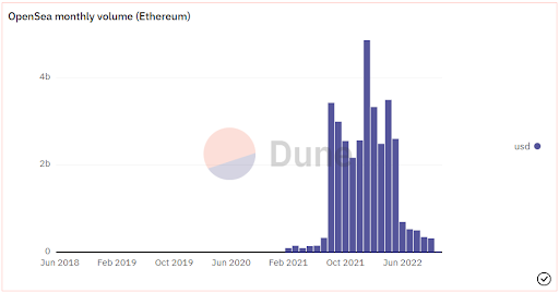 Октябрь в цифрах: майнеры на грани убыточности, цензура в Ethereum и потенциальное дно цены биткоина