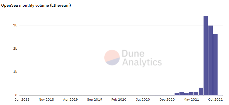 Октябрь 2021 в цифрах: рекордный дебют биткоин-ETF, ралли мем-токенов и $2,9 млрд для майнеров Ethereum