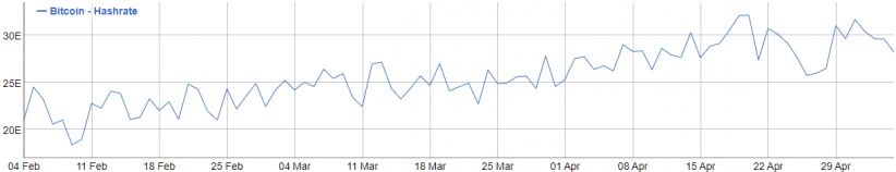 Главные события недели в биткоин- и блокчейн-индустрии за 7 минут (30.04.18 — 06.05.18)