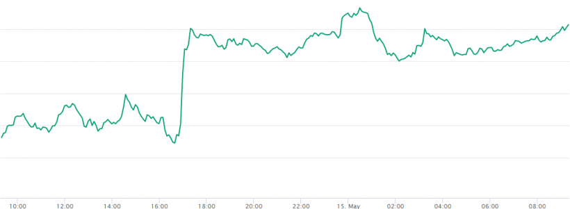 London Block Exchange добавит поддержку пяти новых токенов