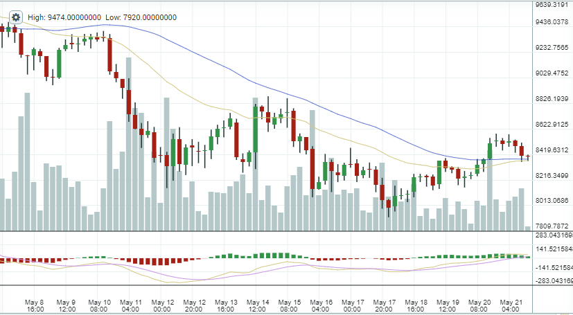 Consensus 2018: почему крупнейшее событие индустрии не привело к консенсусу на криптовалютном рынке