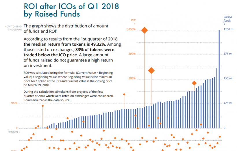Баунти All.me: райская ловушка вместо вознаграждений