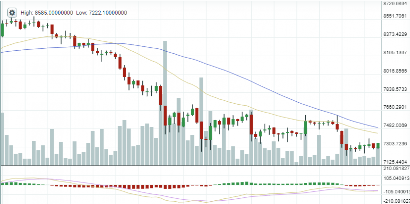 Главные события недели в биткоин- и блокчейн-индустрии (21.05.18 – 27.05.18)
