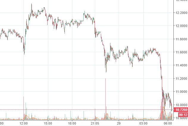 В сети EOS найдена критическая уязвимость