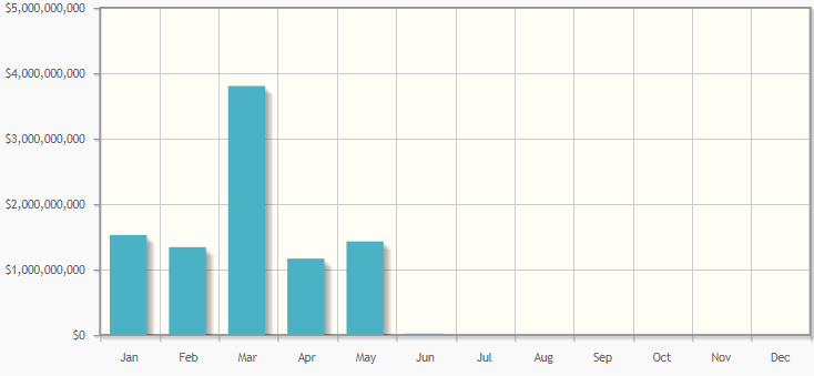 ICO-проекты побили рекорды сборов 2017 года