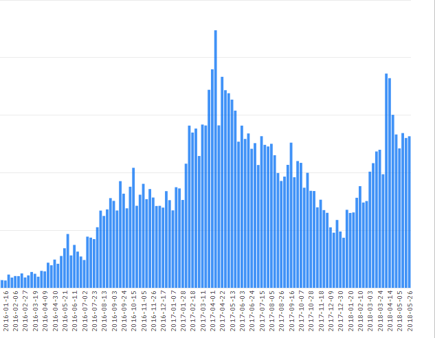В Венесуэле появился фейковый Bitmain