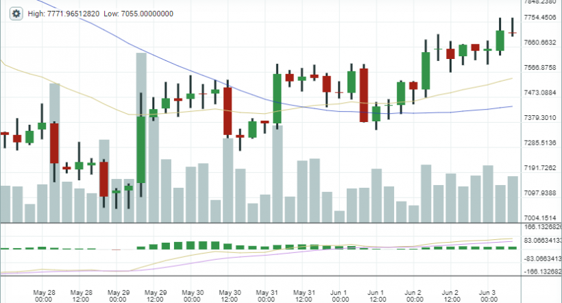 Главные события недели в биткоин- и блокчейн-индустрии (28.05.2018 — 03.06.2018)