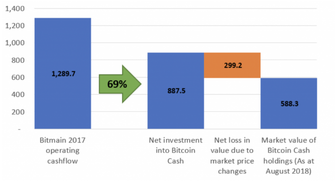 BitMEX: у Bitmain есть шанс стать легендой криптовалютной индустрии
