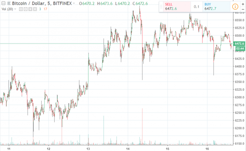 Главные события недели в биткоин- и блокчейн-индустрии (10.09.2018 — 16.09.2018)