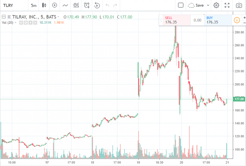 Майк Новограц: акции производителей марихуаны повторяют прошлогоднюю динамику биткоина