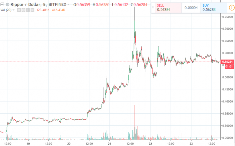 Главные события недели в биткоин- и блокчейн-индустрии (17.09.2018 — 23.09.2018)