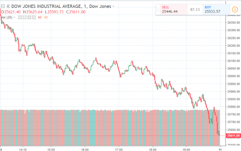 Кровь на улицах: криптовалюты и мировые фондовые рынки демонстрируют симметричное падение