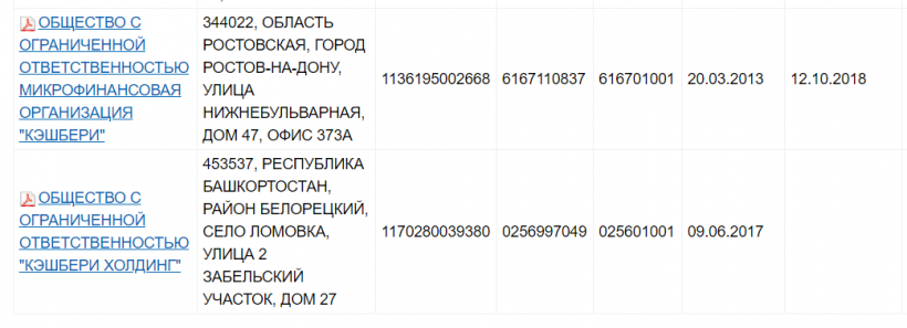 Я не халявщик, я партнер: как «Кэшбери» удалось повторить «успех» МММ и при чем тут биткоин