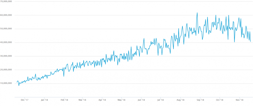 Цена биткоина опустилась ниже $5000