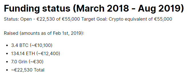 Разработчики Grin привлекли €22 530 для дальнейшего развития криптовалюты