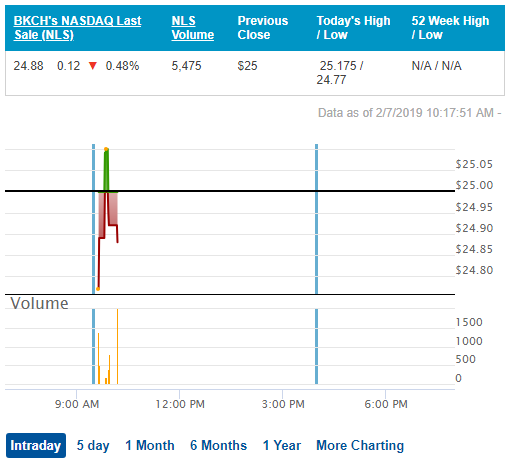 В США запущен ETF на базе блокчейн-компаний