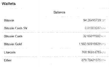 Исследователь предположительно нашел холодные кошельки с биткоинами QuadrigaCX