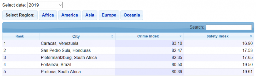 Нефть, нищета, биткоин: как разрушалась экономика Венесуэлы и к чему это привело