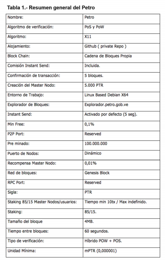 Нефть, нищета, биткоин: как разрушалась экономика Венесуэлы и к чему это привело