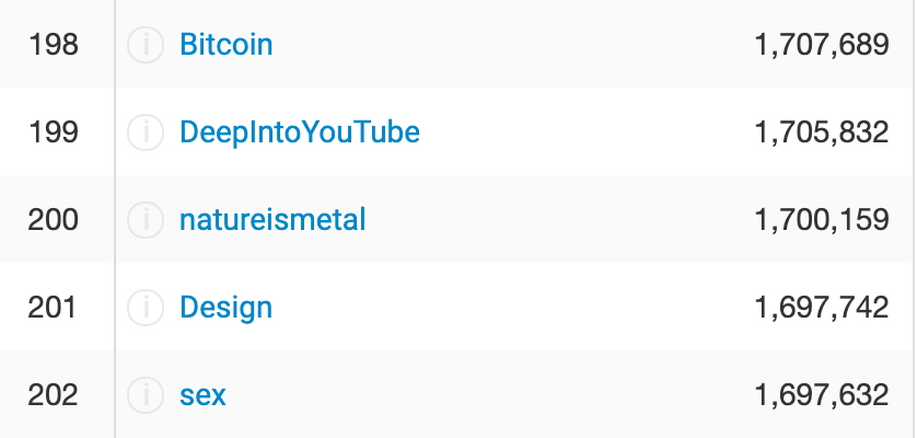 Пользователи Reddit предпочли биткоин сексу
