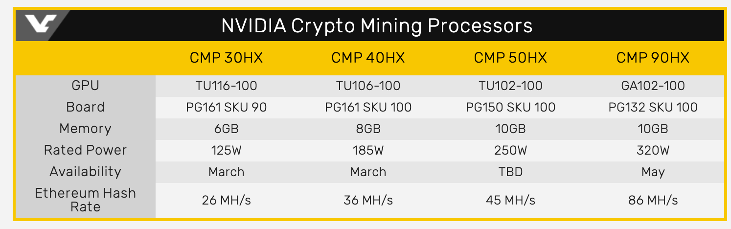 Опубликованы первые фото видеокарты Nvidia для профессионального майнинга