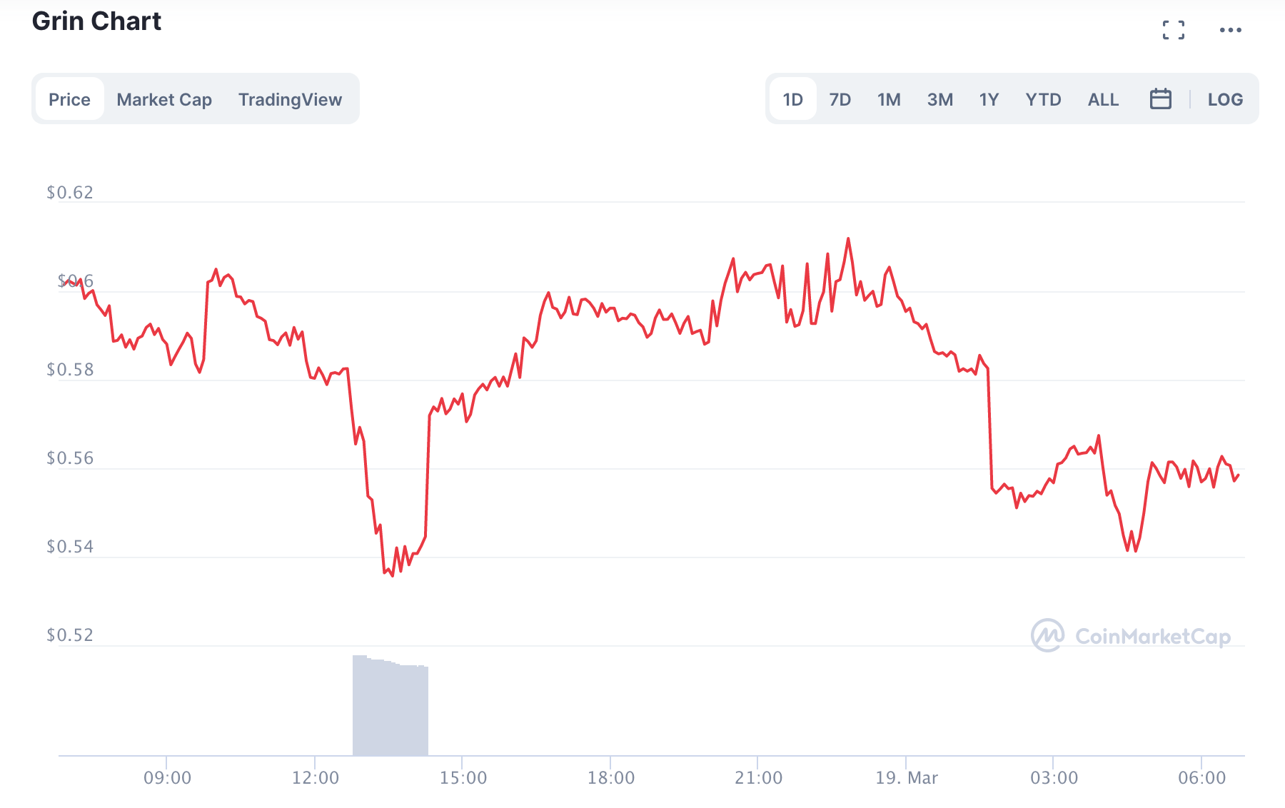 F2Pool приостановил майнинг Grin из-за ошибки узла