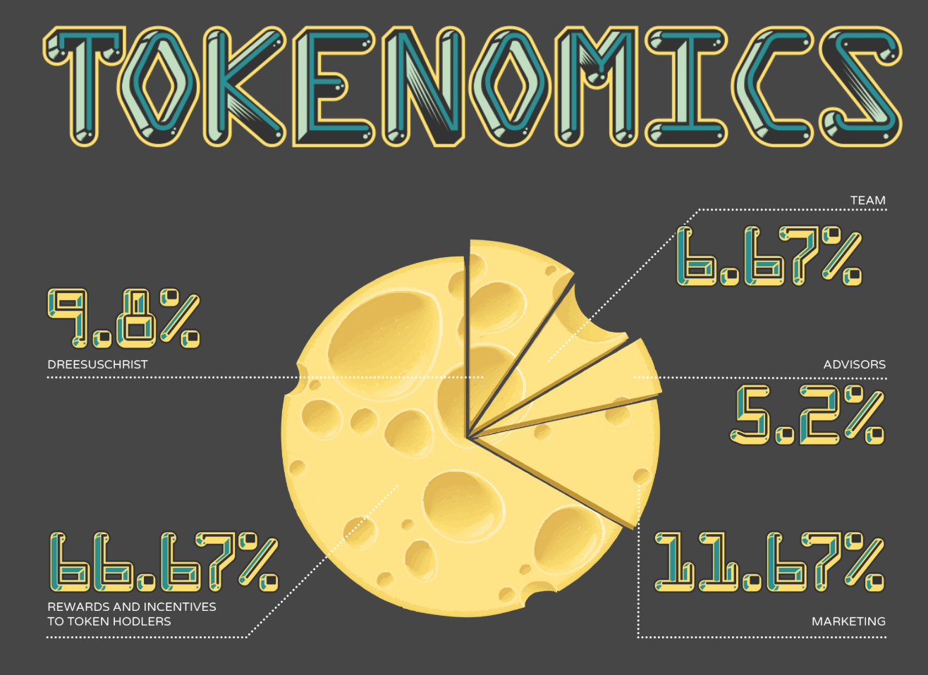 Тиктокер создал монету SCAM. За час ее капитализация взлетела до $70 млн