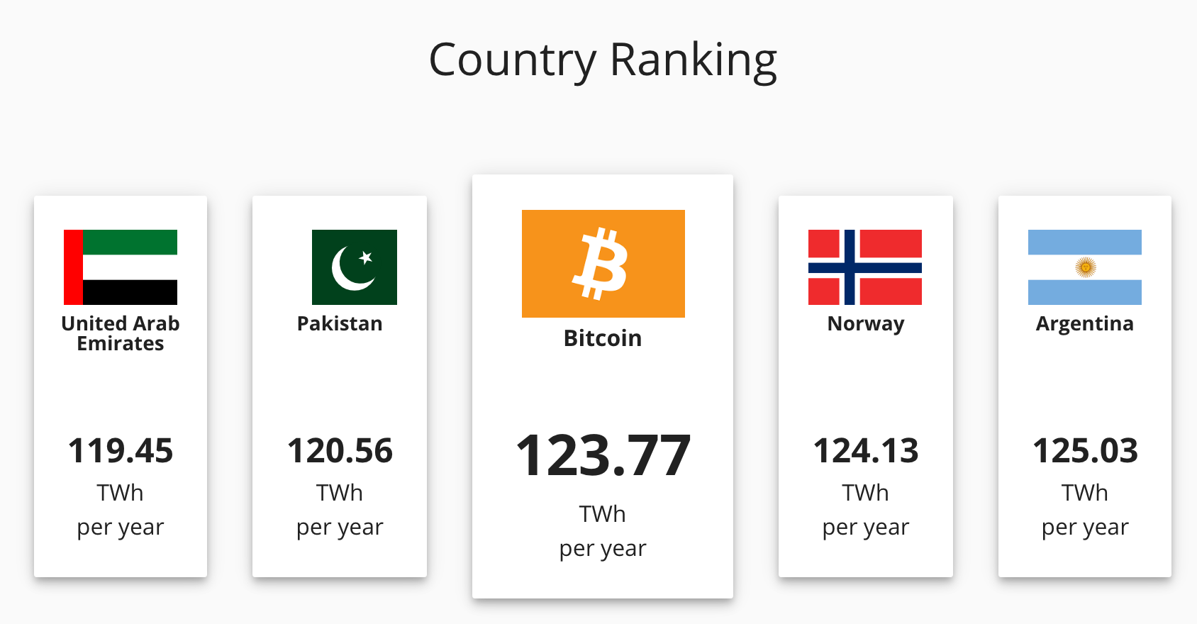 FTX и BitMEX переведут часть комиссий на борьбу с выбросами углерода