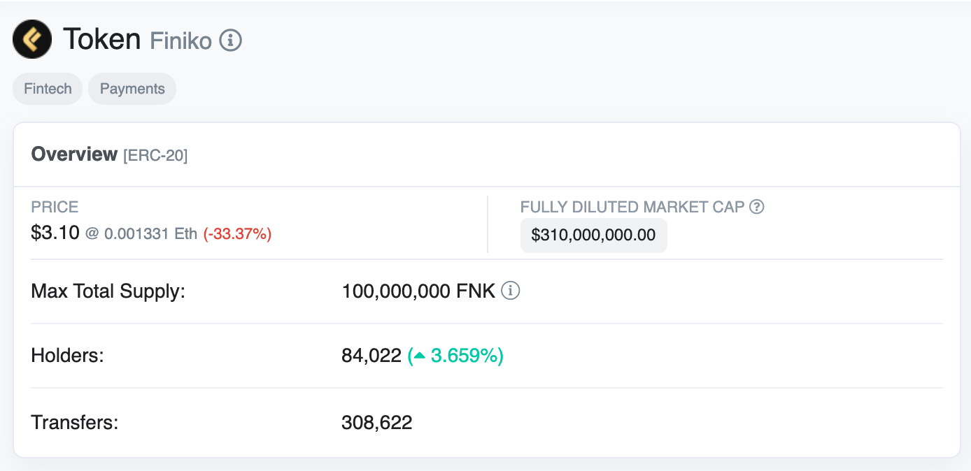 Основателей пирамиды «Финико» заподозрили в экзит-скаме