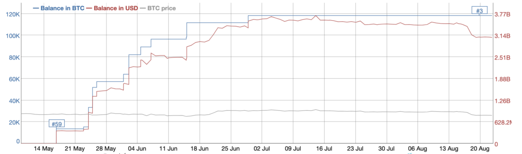 Opera-Snimok_2023-08-22_170544_bitinfocharts.com_