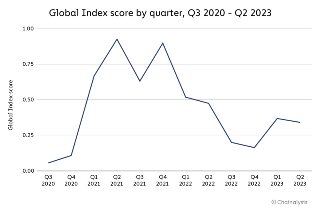 Opera-Snimok_2023-09-19_170234_www.chainalysis.com_