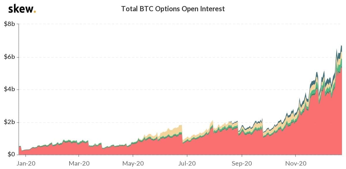 2020 год в цифрах: рекорды биткоина, бум DeFi и институциональное принятие