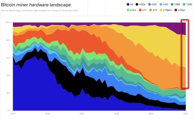 Otchet-CoinShares-o-majninge-za-2024-god-Google-Chrome