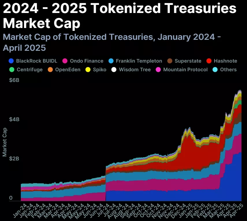 Otchet-RWA-2025-kogda-kriptovalyuta-stanet-realnostyu-2