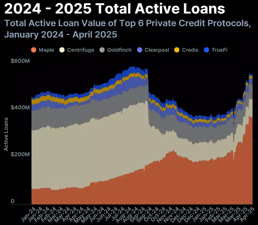Otchet-RWA-2025-kogda-kriptovalyuta-stanet-realnostyu-3