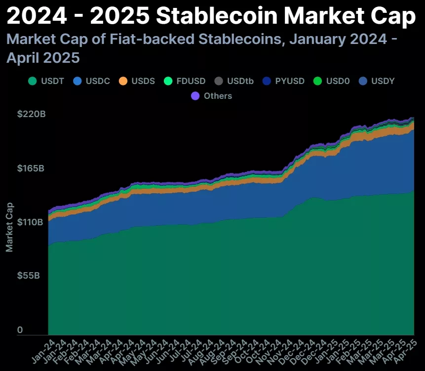 Otchet-RWA-2025-kogda-kriptovalyuta-stanet-realnostyu-Google-Chrome