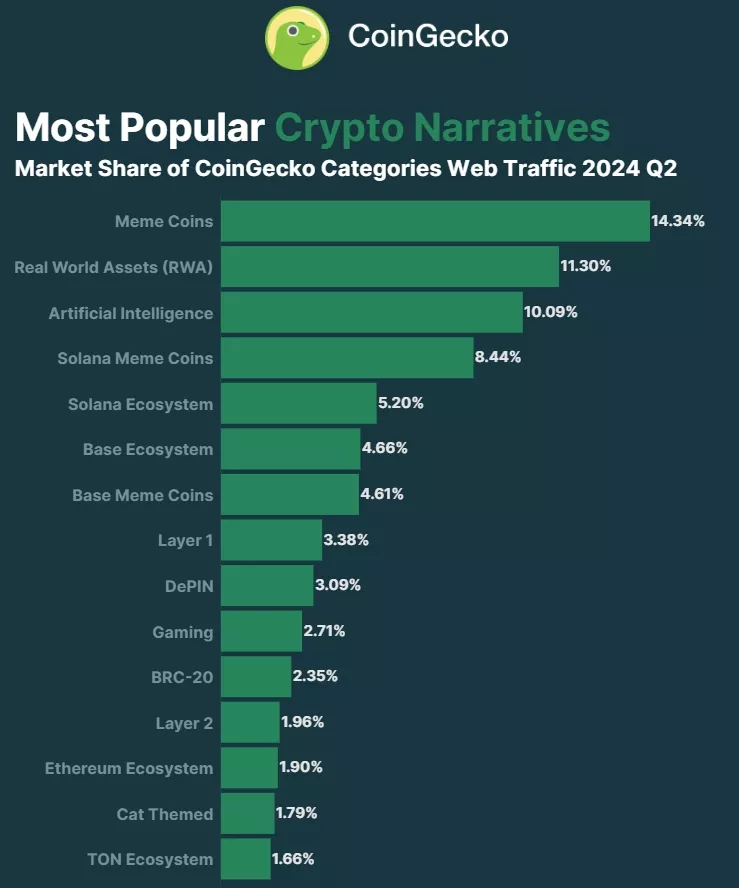 Otchet-po-kriptoindustrii-za-vtoroj-kvartal-2024-g.-Google-Chrome