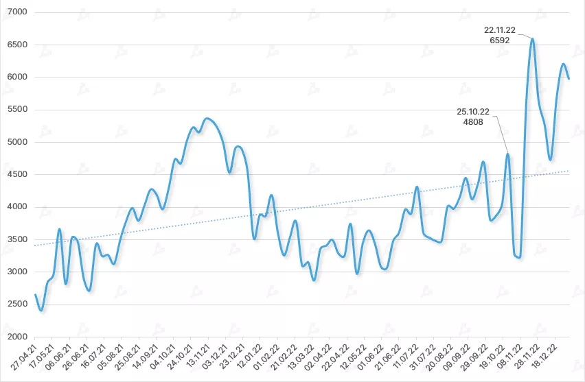 Otkrytyj-interes-po-ethereum-fyuchersam-na-cme-5