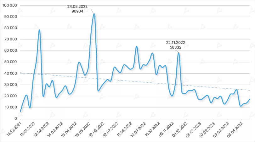 Otkrytyj-interes-po-mikrofyuchersam-na-Ethereum-na-CME-1