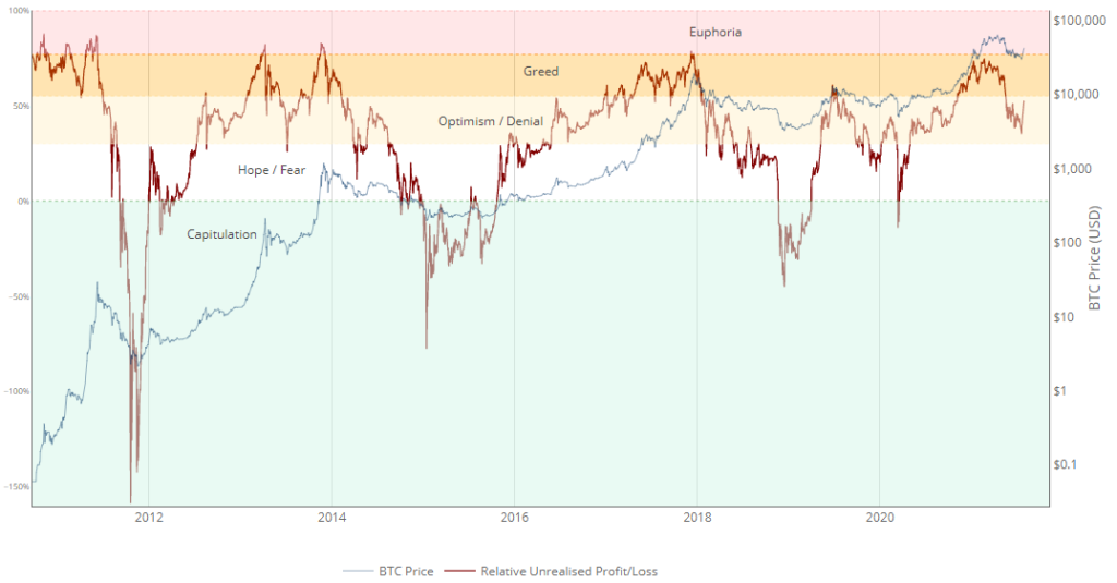 Июль 2021 в цифрах: ралли игровых токенов, $900 млн для FTX и ончейн-позитив для цены биткоина