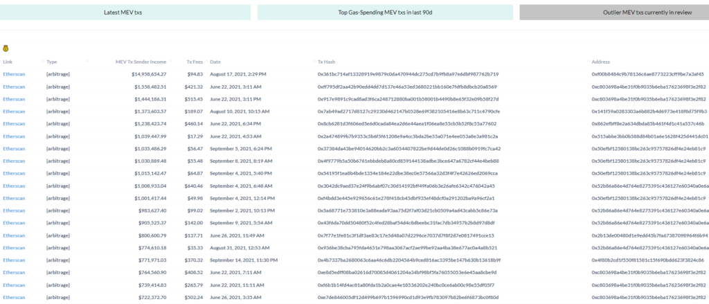 Невидимый налог в Ethereum: что такое MEV и как ему противостоять