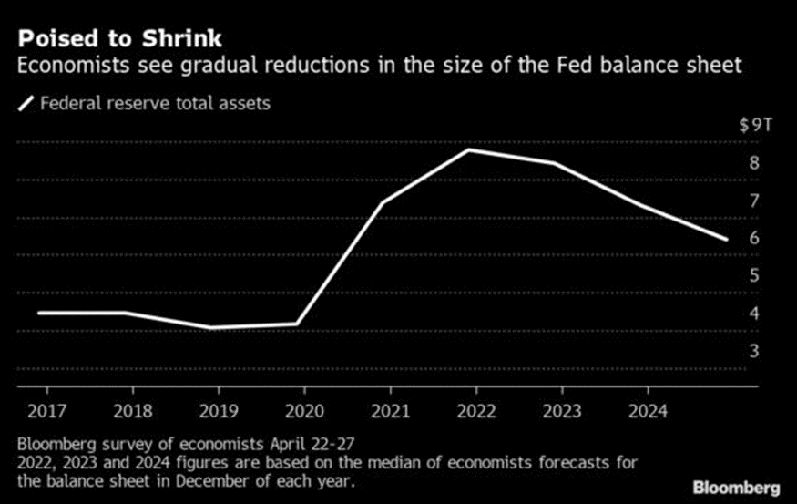 Апрель 2022 в цифрах: коррекция рынка, взлет алгоритмических стейблкоинов и второе дыхание NFT